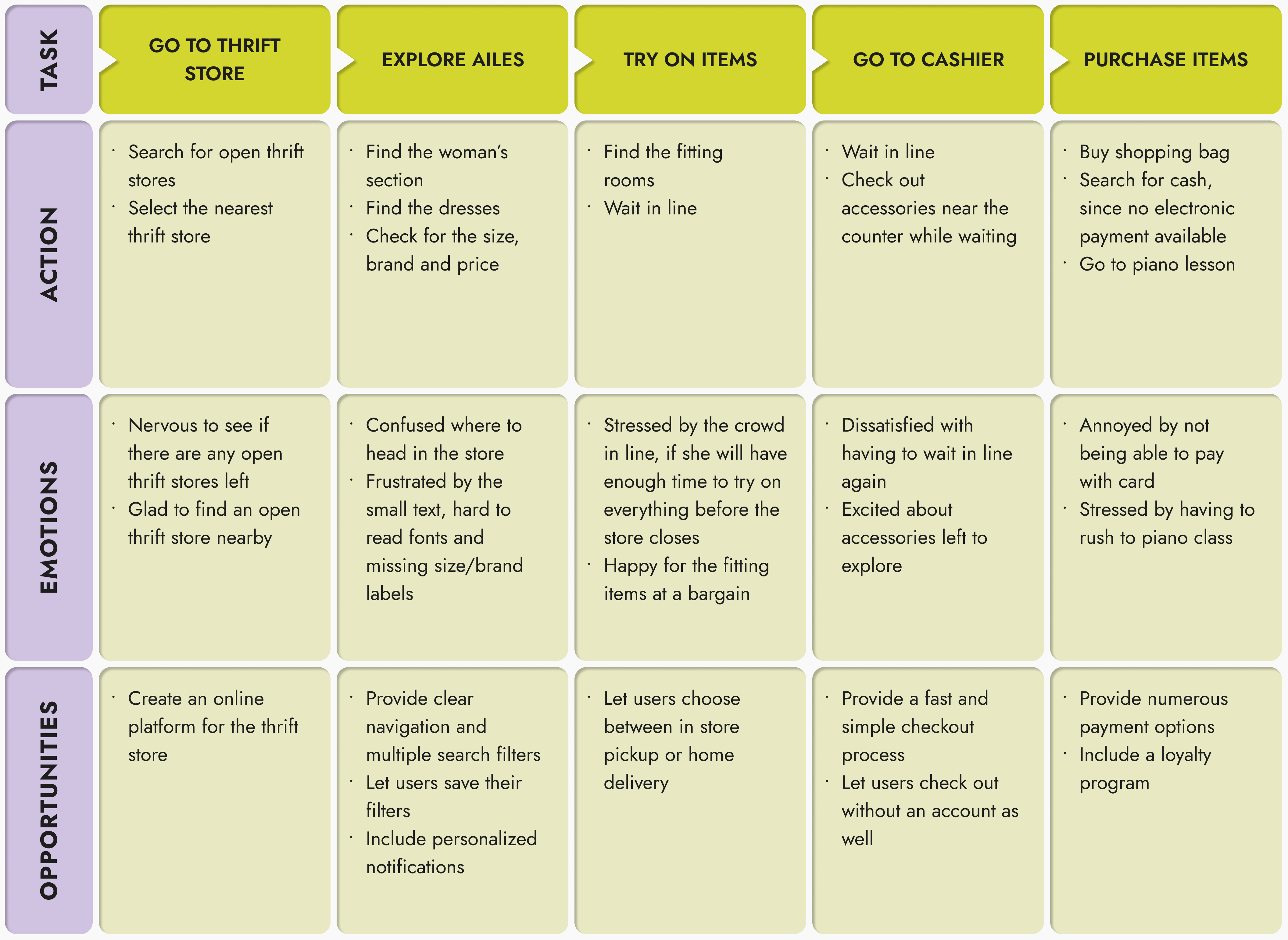 user journey map